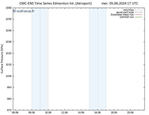pression de l'air CMC TS dim 09.06.2024 17 UTC