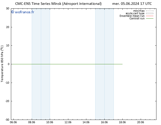 Temp. 850 hPa CMC TS jeu 13.06.2024 11 UTC