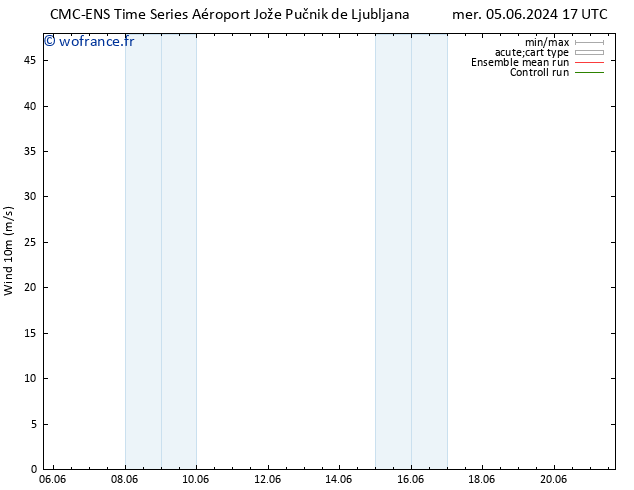 Vent 10 m CMC TS lun 17.06.2024 23 UTC
