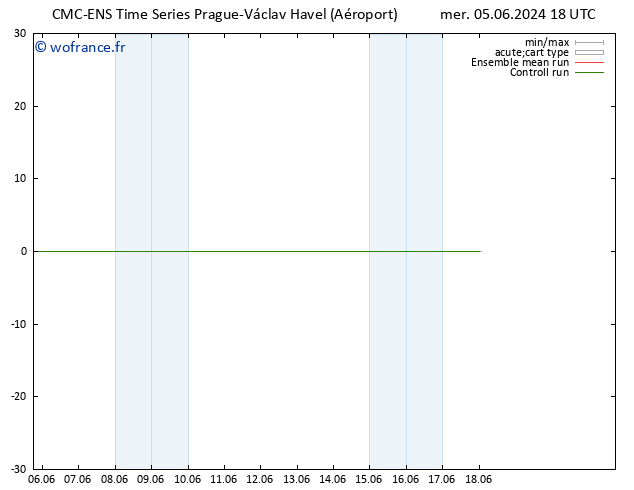 Géop. 500 hPa CMC TS mer 05.06.2024 18 UTC