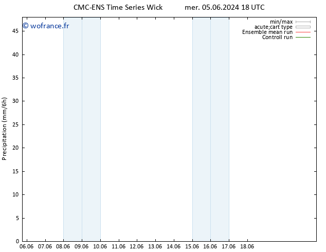 Précipitation CMC TS mer 05.06.2024 18 UTC