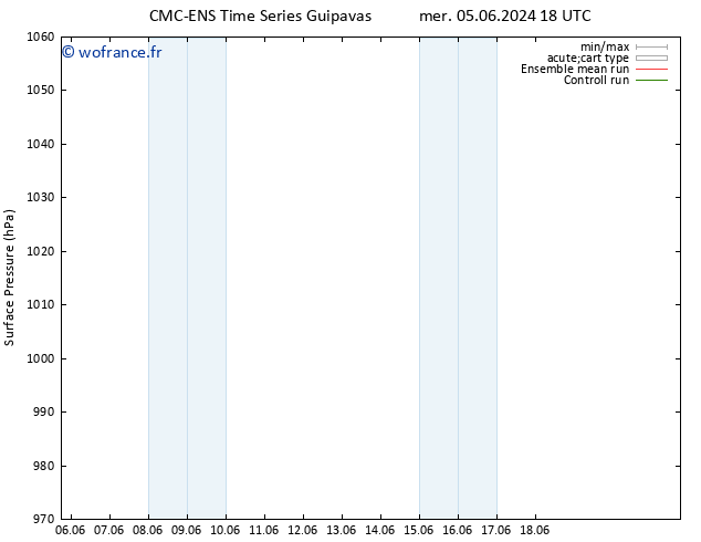 pression de l'air CMC TS jeu 06.06.2024 00 UTC