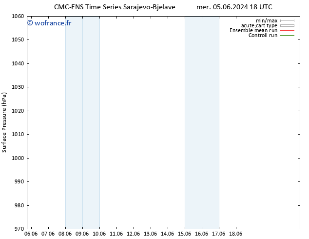 pression de l'air CMC TS ven 07.06.2024 00 UTC