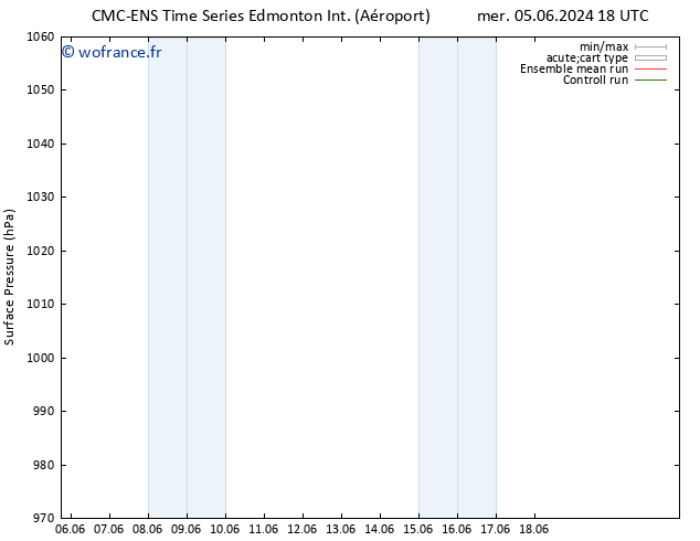 pression de l'air CMC TS sam 15.06.2024 18 UTC