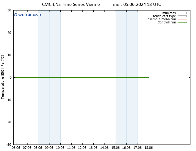 Temp. 850 hPa CMC TS mar 11.06.2024 06 UTC