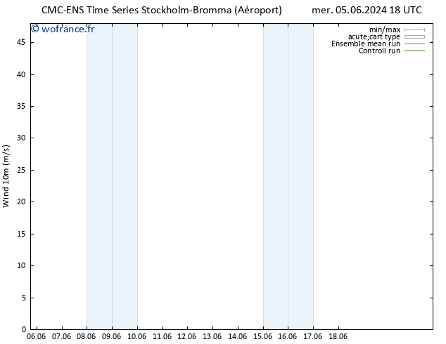 Vent 10 m CMC TS mar 18.06.2024 00 UTC