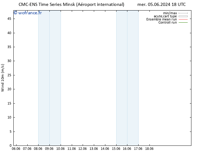 Vent 10 m CMC TS jeu 13.06.2024 12 UTC