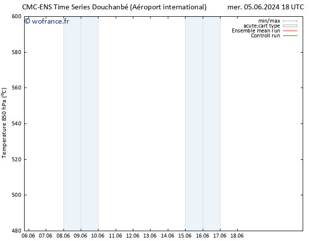 Géop. 500 hPa CMC TS sam 08.06.2024 06 UTC