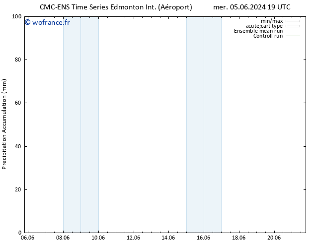 Précipitation accum. CMC TS mer 12.06.2024 07 UTC