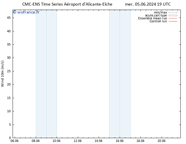 Vent 10 m CMC TS mar 18.06.2024 01 UTC