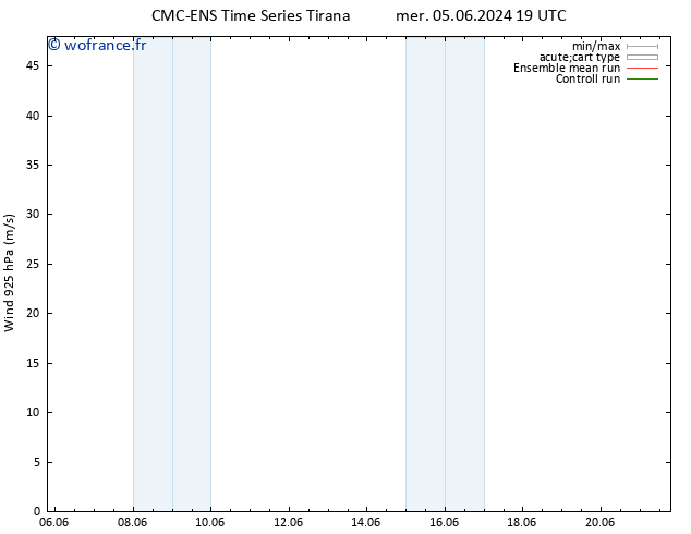 Vent 925 hPa CMC TS jeu 06.06.2024 07 UTC