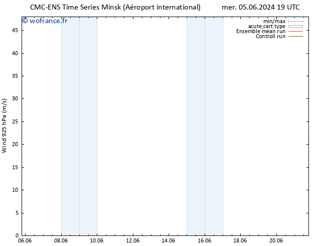 Vent 925 hPa CMC TS jeu 13.06.2024 13 UTC