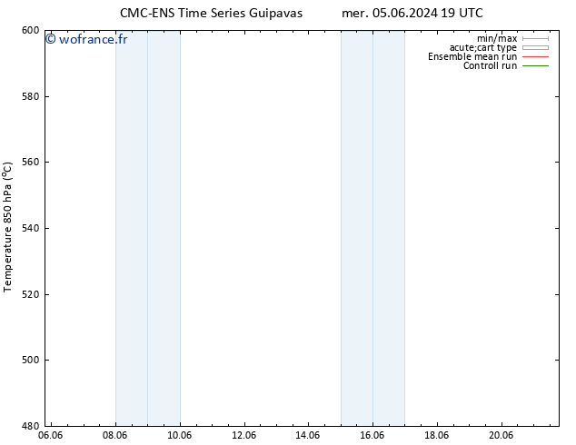 Géop. 500 hPa CMC TS dim 16.06.2024 01 UTC