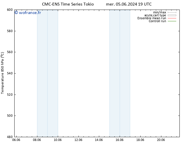 Géop. 500 hPa CMC TS sam 08.06.2024 07 UTC