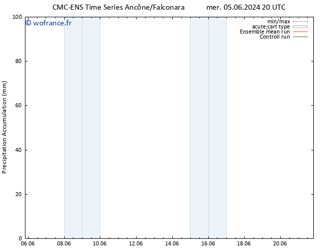 Précipitation accum. CMC TS jeu 06.06.2024 02 UTC