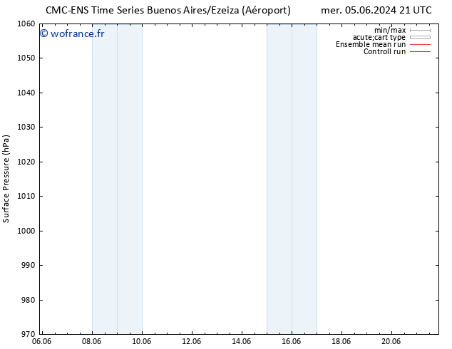 pression de l'air CMC TS mer 12.06.2024 21 UTC