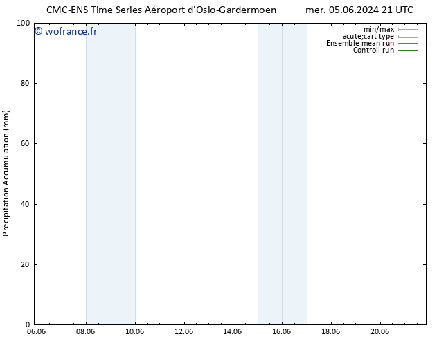 Précipitation accum. CMC TS lun 10.06.2024 09 UTC