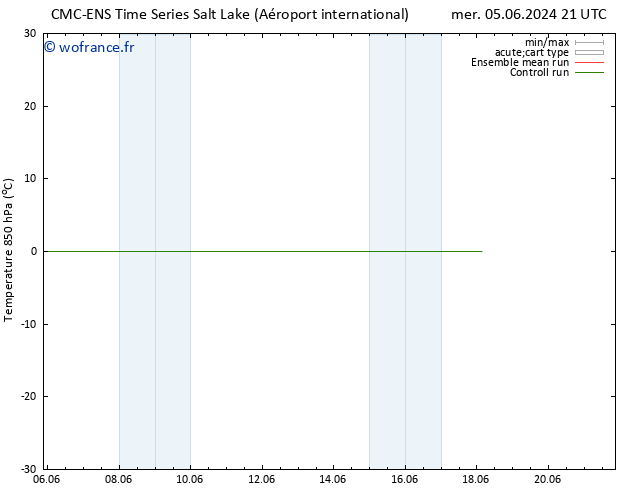 Temp. 850 hPa CMC TS ven 14.06.2024 21 UTC