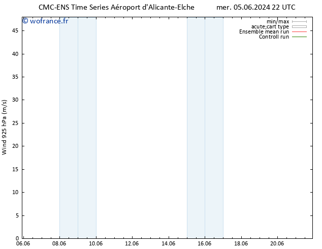 Vent 925 hPa CMC TS mar 18.06.2024 04 UTC