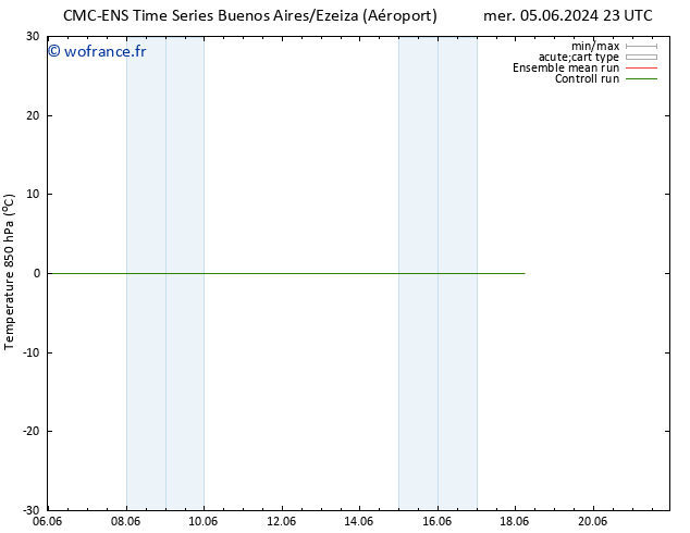 Temp. 850 hPa CMC TS lun 10.06.2024 17 UTC