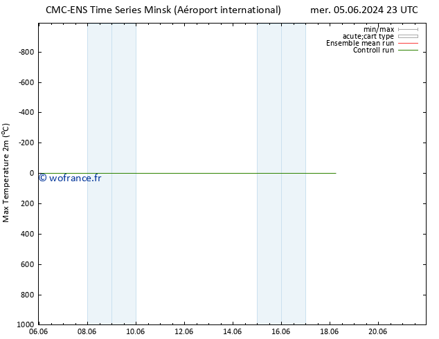 température 2m max CMC TS mer 05.06.2024 23 UTC