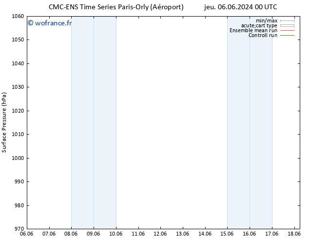 pression de l'air CMC TS jeu 06.06.2024 06 UTC