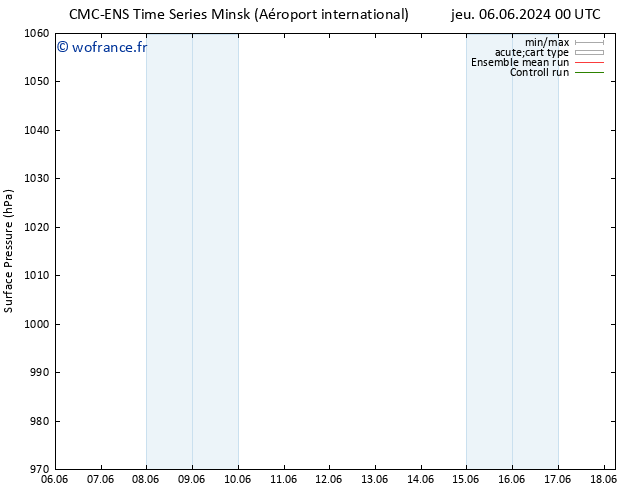 pression de l'air CMC TS ven 07.06.2024 06 UTC