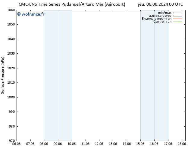 pression de l'air CMC TS jeu 13.06.2024 06 UTC