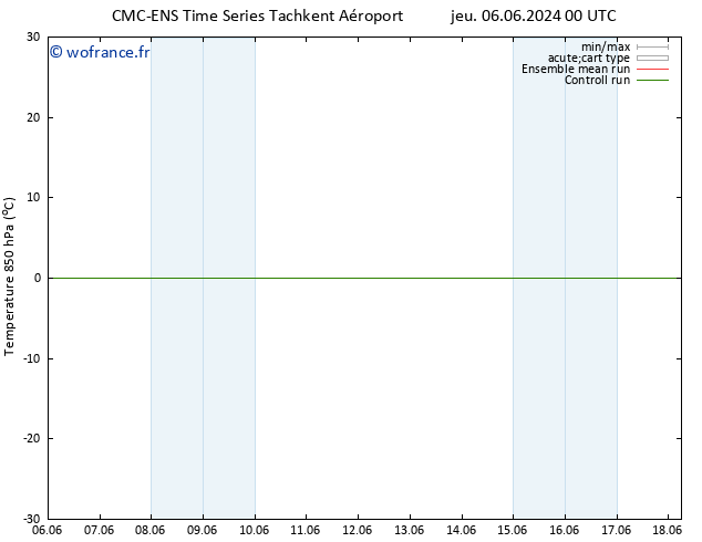 Temp. 850 hPa CMC TS sam 08.06.2024 00 UTC