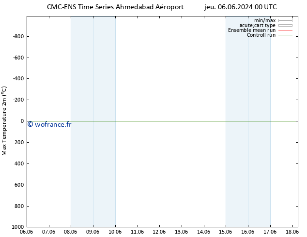 température 2m max CMC TS ven 07.06.2024 18 UTC