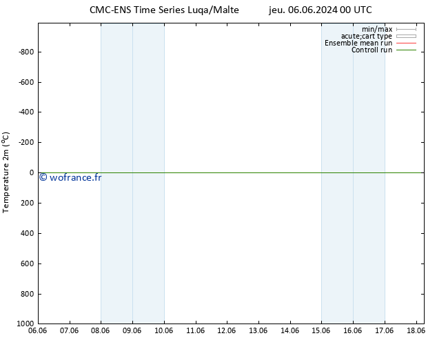 température (2m) CMC TS ven 07.06.2024 12 UTC