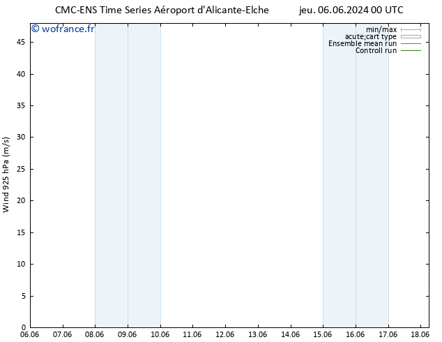 Vent 925 hPa CMC TS sam 08.06.2024 12 UTC