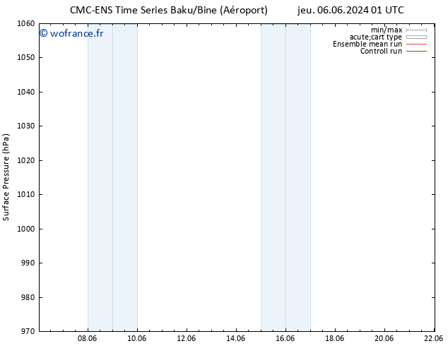 pression de l'air CMC TS mar 18.06.2024 07 UTC