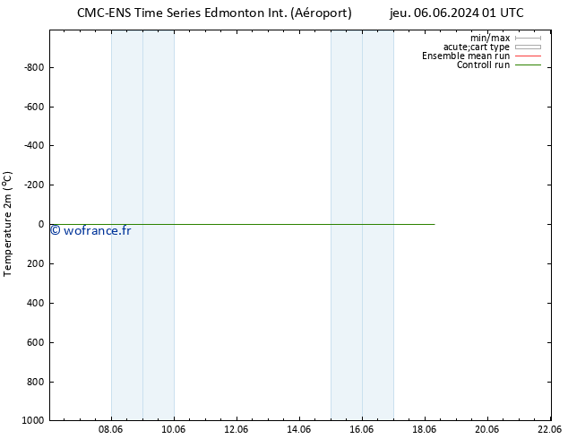 température (2m) CMC TS lun 10.06.2024 01 UTC