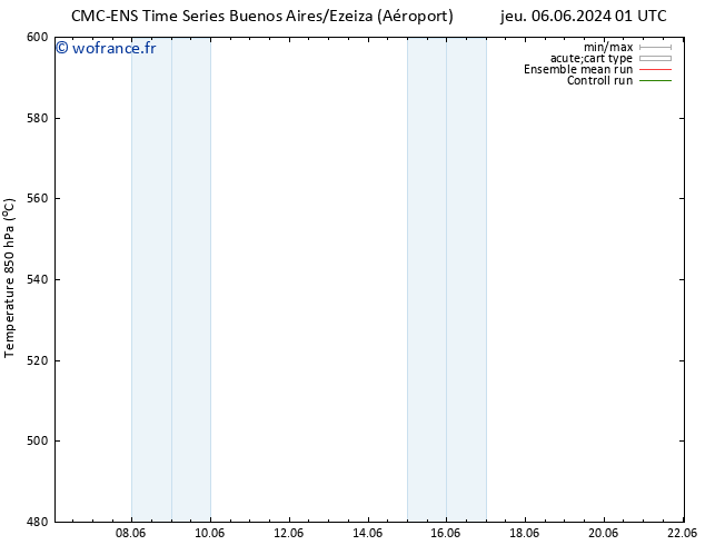 Géop. 500 hPa CMC TS jeu 13.06.2024 07 UTC