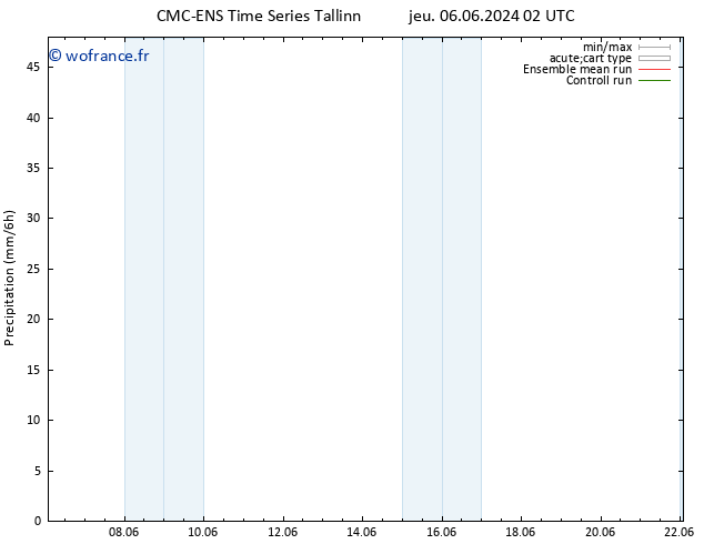 Précipitation CMC TS jeu 06.06.2024 08 UTC