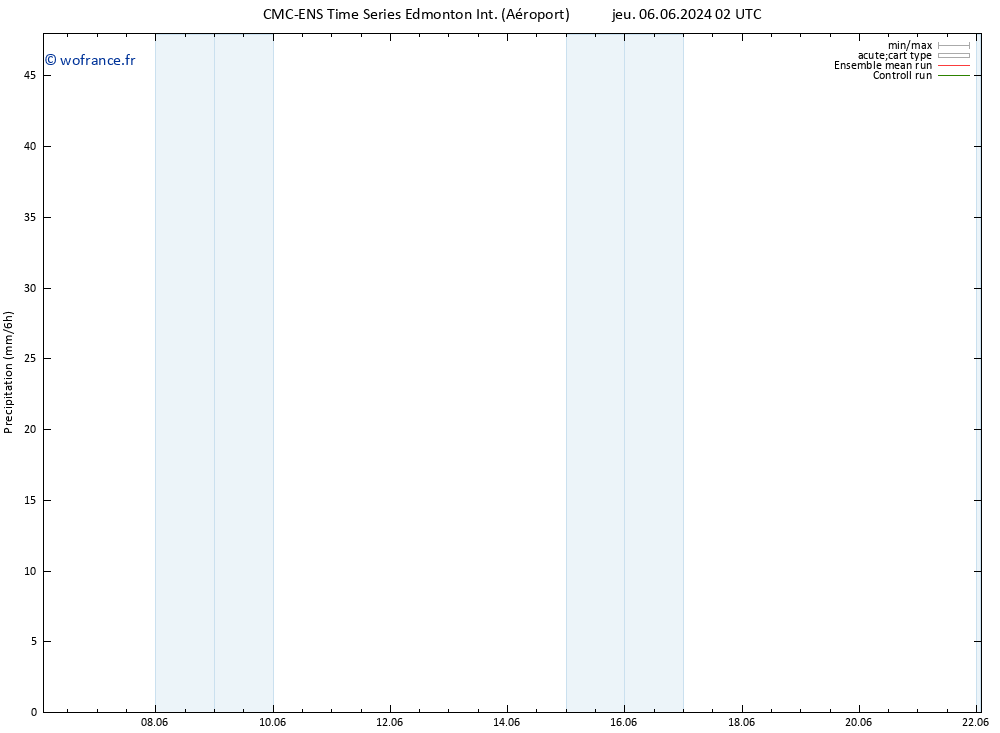 Précipitation CMC TS jeu 06.06.2024 14 UTC