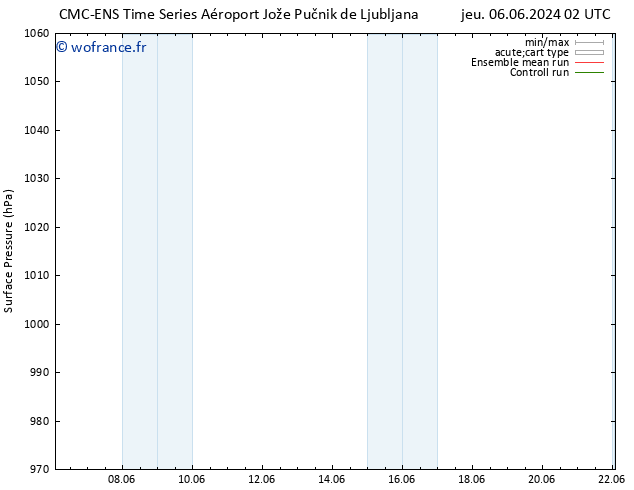 pression de l'air CMC TS sam 08.06.2024 14 UTC