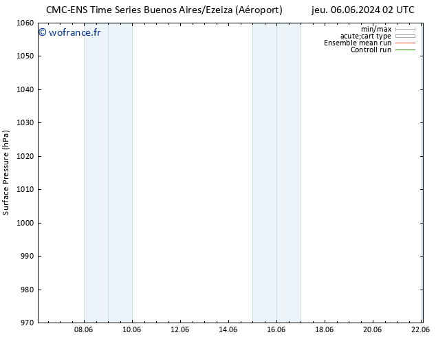 pression de l'air CMC TS jeu 06.06.2024 14 UTC