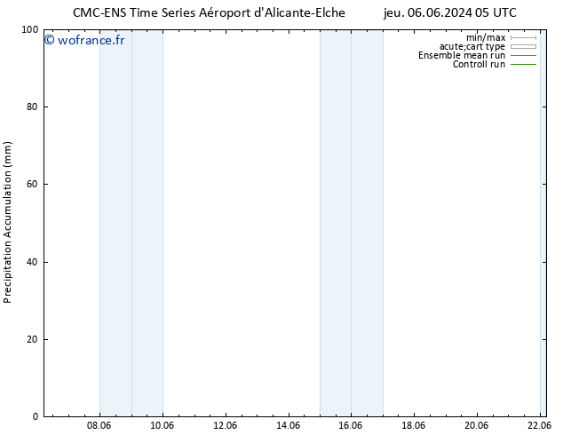 Précipitation accum. CMC TS jeu 06.06.2024 11 UTC