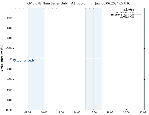 température (2m) CMC TS lun 10.06.2024 11 UTC