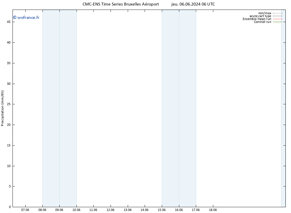 Précipitation CMC TS sam 08.06.2024 18 UTC