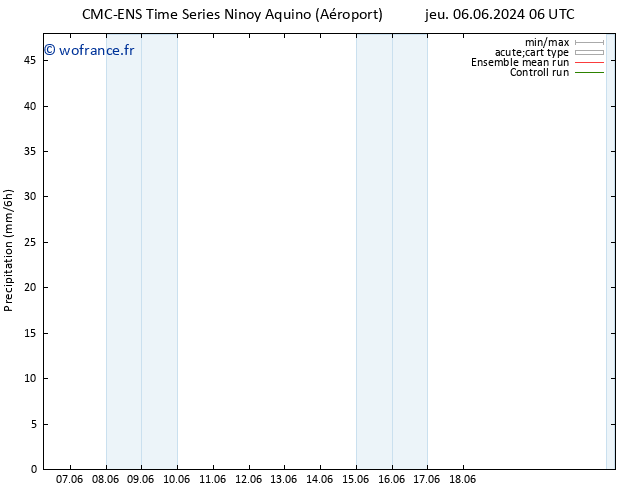 Précipitation CMC TS lun 10.06.2024 06 UTC