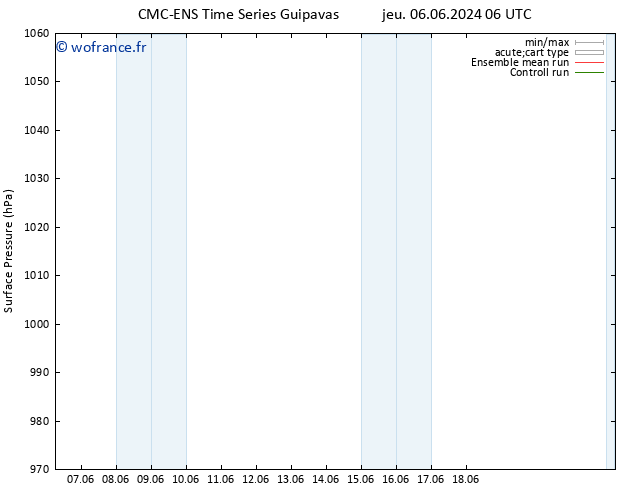 pression de l'air CMC TS jeu 06.06.2024 12 UTC