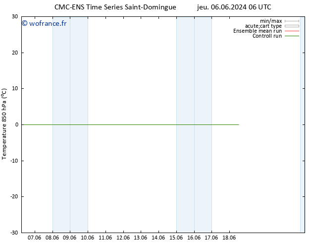 Temp. 850 hPa CMC TS dim 09.06.2024 00 UTC