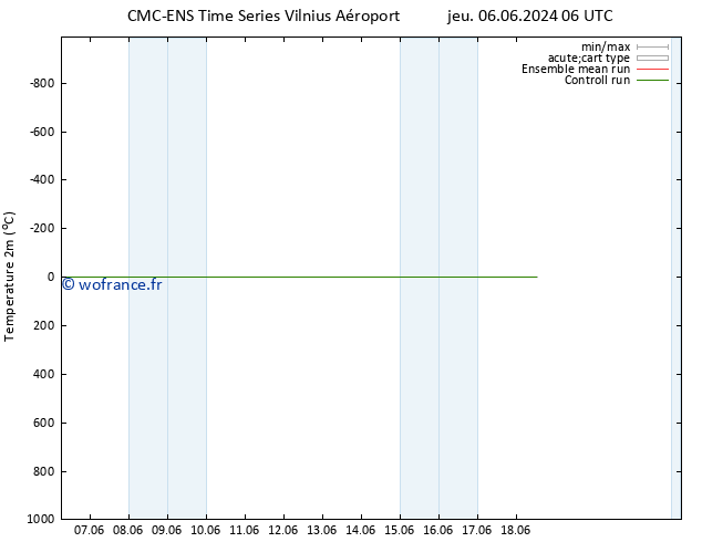 température (2m) CMC TS sam 08.06.2024 18 UTC