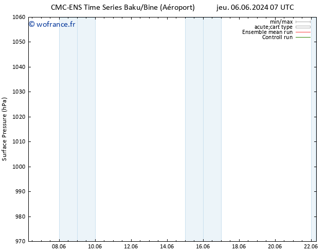 pression de l'air CMC TS ven 07.06.2024 07 UTC