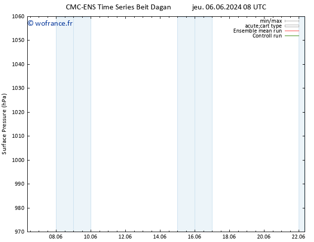 pression de l'air CMC TS mar 11.06.2024 14 UTC