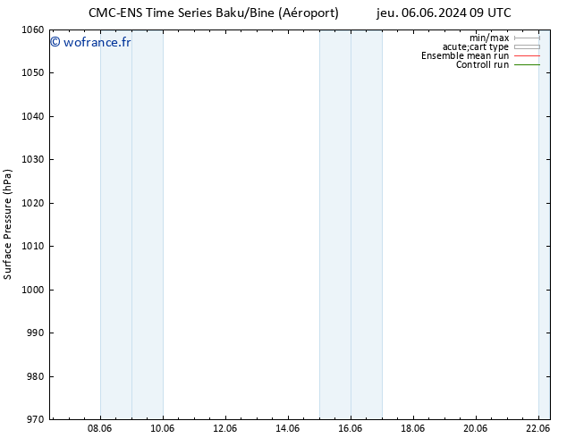 pression de l'air CMC TS jeu 06.06.2024 21 UTC