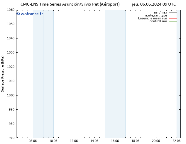 pression de l'air CMC TS mer 12.06.2024 21 UTC